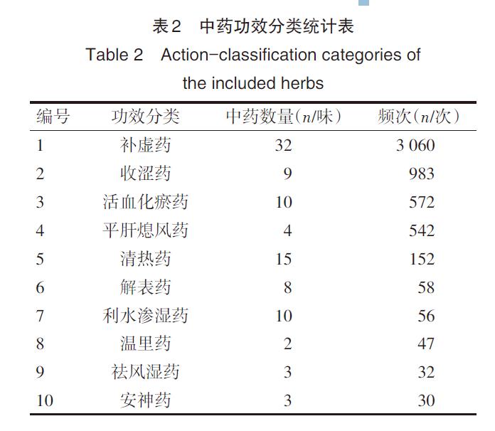 肉苁蓉 www.www.wagawa.com 肉苁蓉 www.www.wagawa.com