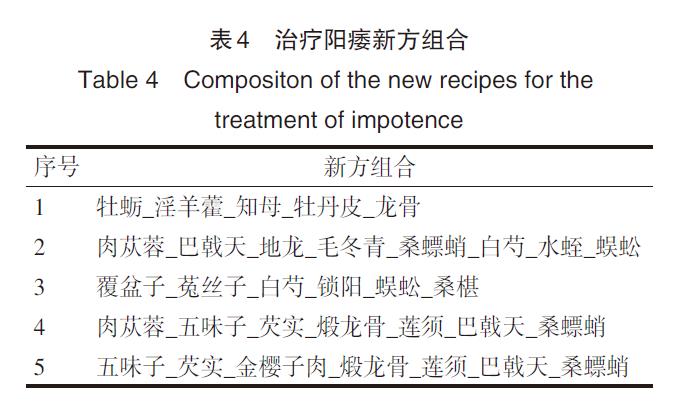 肉苁蓉 www.www.wagawa.com 肉苁蓉 www.www.wagawa.com