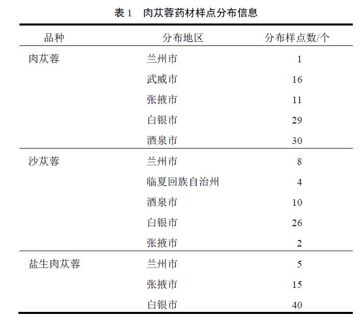 肉苁蓉 www.www.wagawa.com 肉苁蓉 www.www.wagawa.com