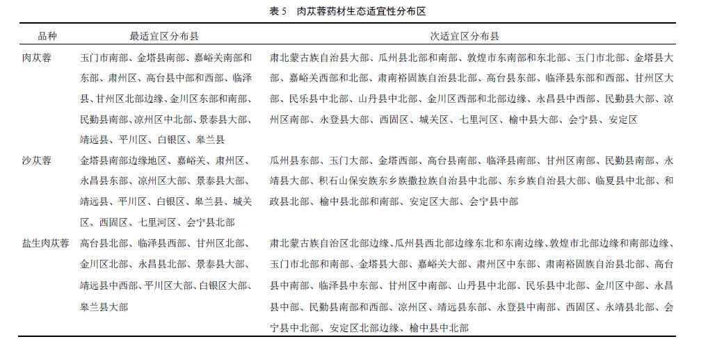 肉苁蓉 www.www.wagawa.com 肉苁蓉 www.www.wagawa.com