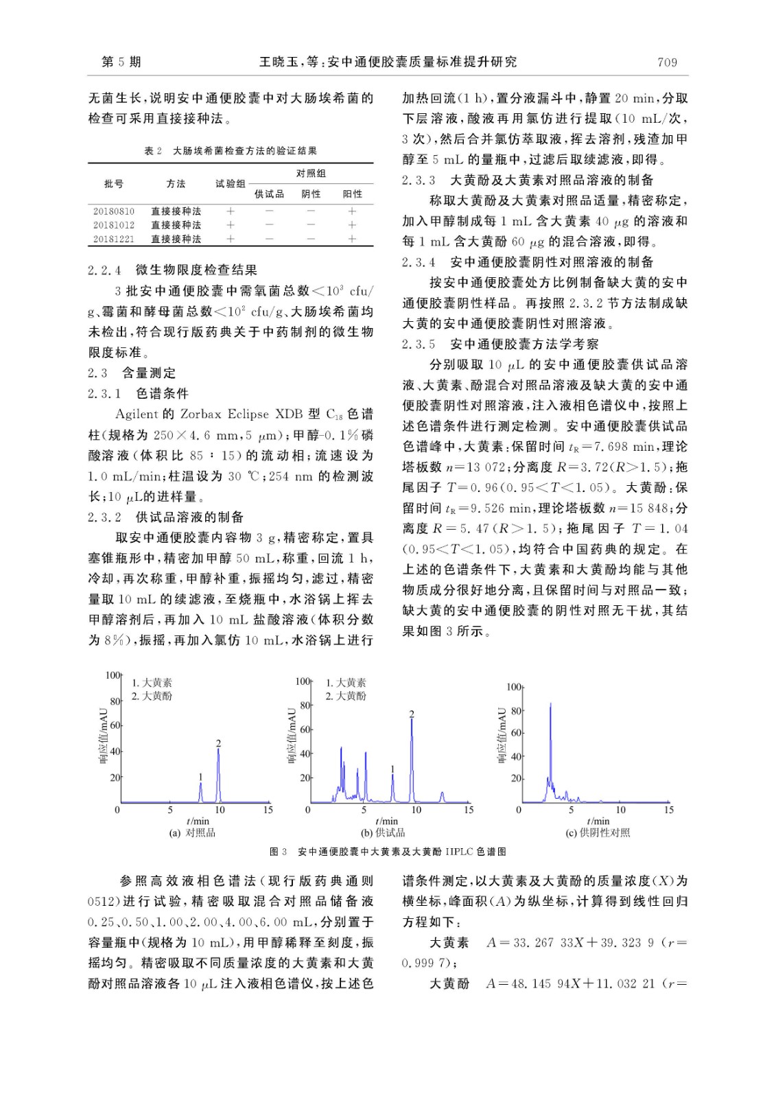 安中通便胶囊质量标准提升研究_王晓玉_页面_4.jpg