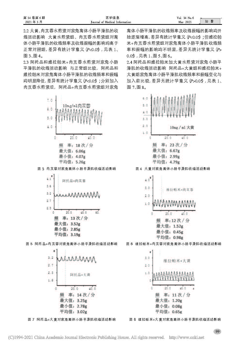 大黄和肉苁蓉水煎液对家兔离体小肠运动影响的研究_于向鹏_页面_3.jpg